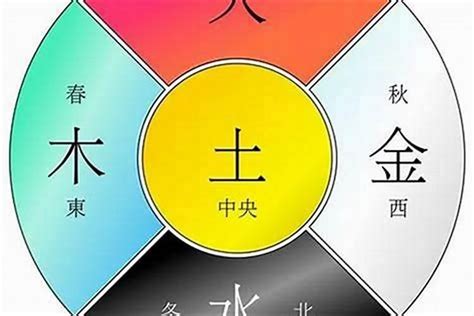 命盤五行|八字五行查詢